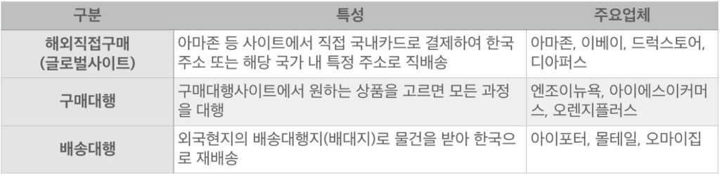 온라인 해외직판이란? 2 %ed%95%b4%ec%99%b8%ec%a7%81%ea%b5%ac01