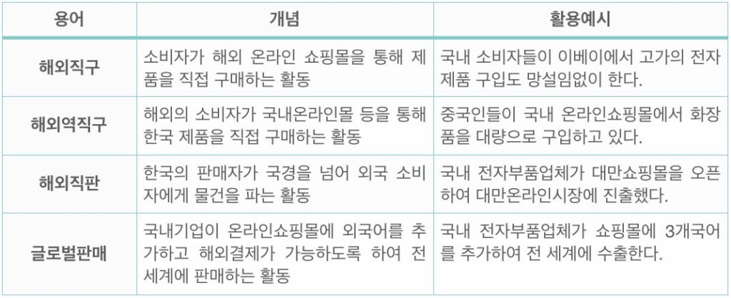 온라인 해외직판이란? 3 %ed%95%b4%ec%99%b8%ec%a7%81%ea%b5%ac02