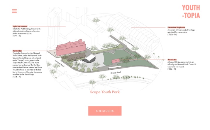 엘레멘토를 사용한 최신 해외사이트 4 싱가포르