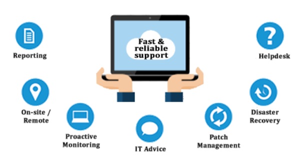 Magento vs Shopify vs WooCommerce: 반드시 알아야 할 차이점 3 3