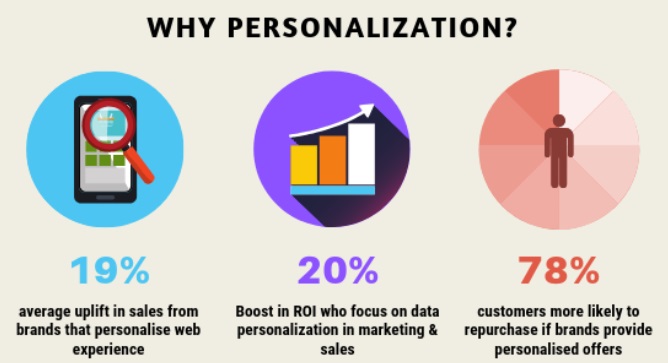 Magento vs Shopify vs WooCommerce: 반드시 알아야 할 차이점 4 4