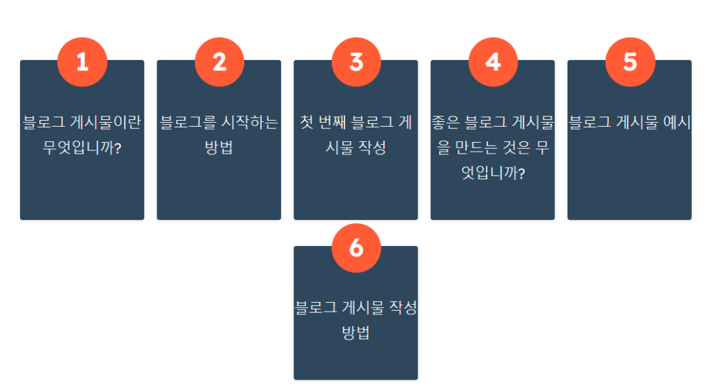 블로그 효과적으로 시작하는 10가지 팁(파트1) 1 image