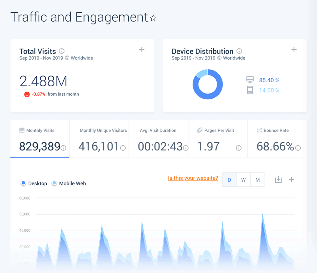 AI 리서치 도구로 경쟁사 분석 및 시장 조사 간편하게 하는 5가지 방법: Similarweb과 SEMrush 활용 가이드 2 image